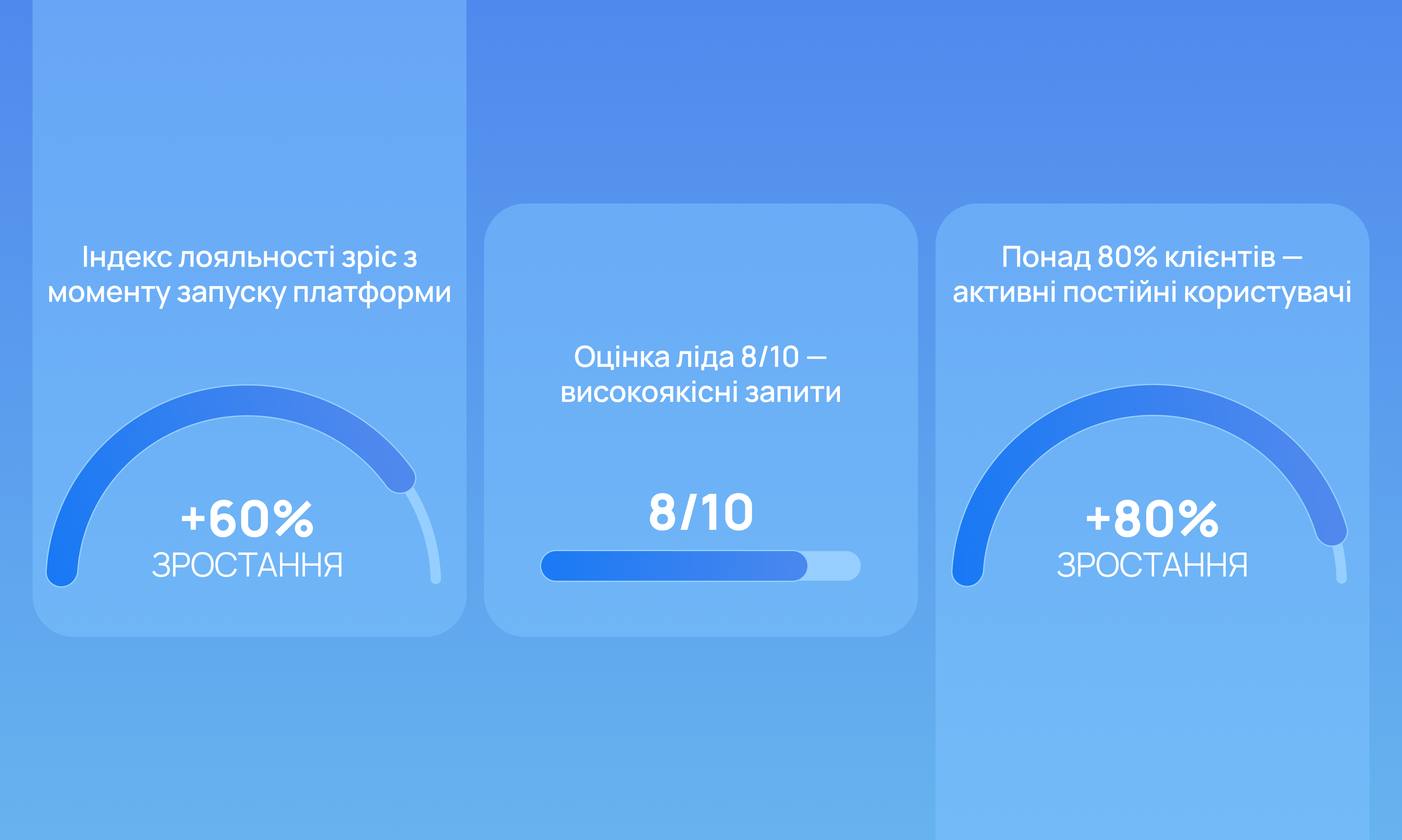 Результат-зростання